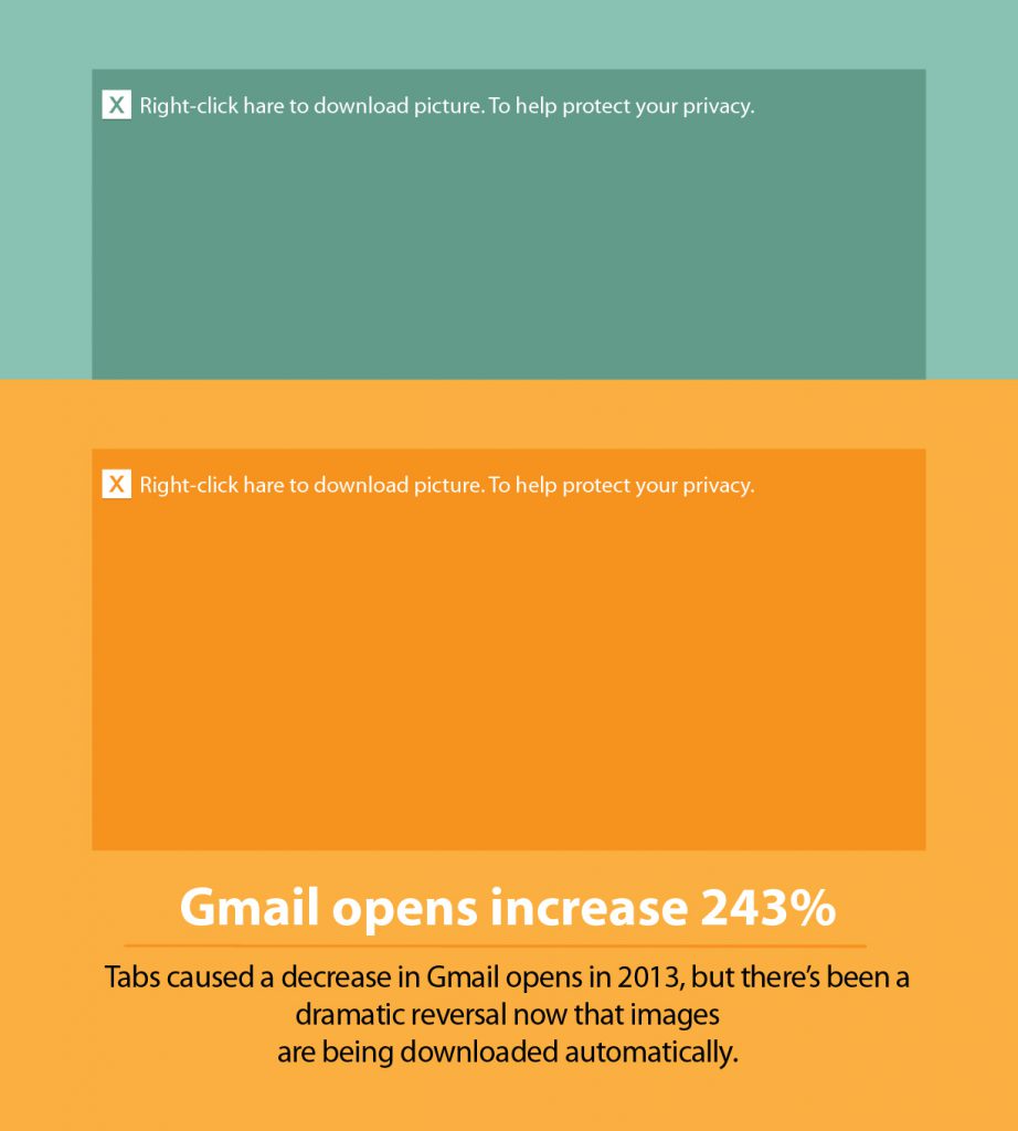 Best Design Practices For Email Newsletters Best Design Practices For Email Newsletters