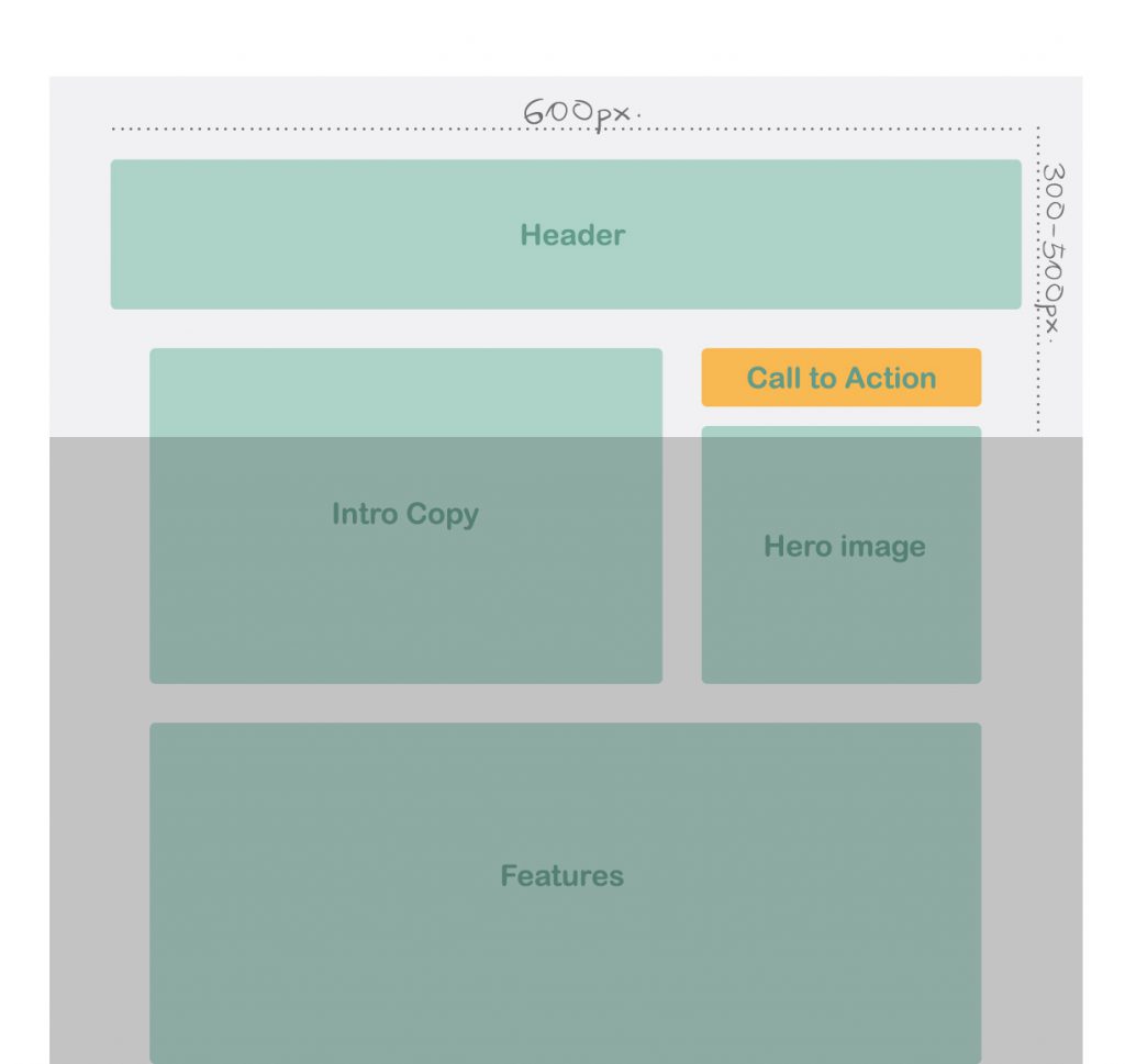 Best Design Practices For Email Newsletters Best Design Practices For Email Newsletters