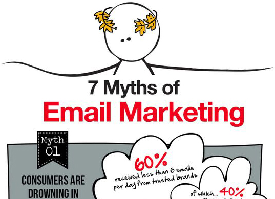 7-myths-of-email-marketing