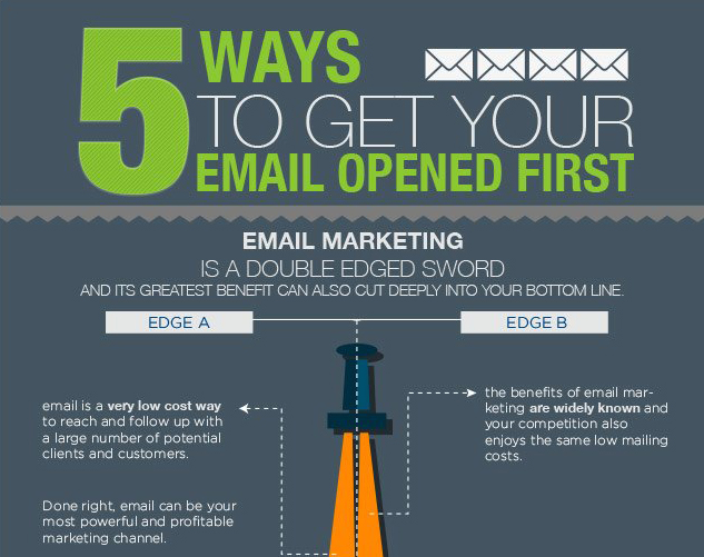 5-ways-make-sure-emails-get-opened-infographic